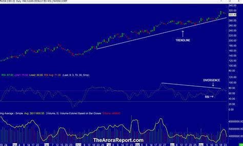 Stock market analysis. #1 investment newsletter.