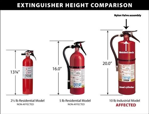 10 Lb Fire Extinguisher Dimensions