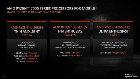 Amd Brings Chiplets To Nm Dragon Range Hx Hx Mobile Apus Led By