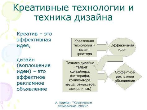 Теория разработки рекламных объявлений А Климин 2005