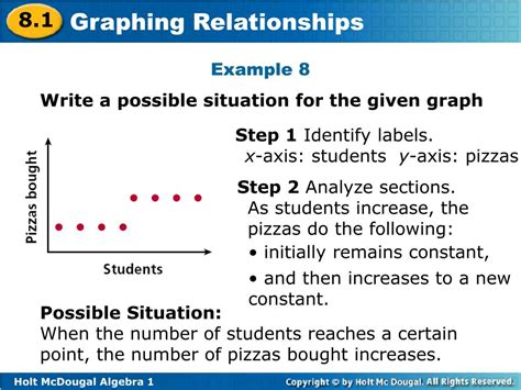 Ppt Graphing Relationships Powerpoint Presentation Free Download