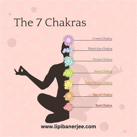 Beeja Mantras to strengthen the Chakras - Lipiie Banerjjee