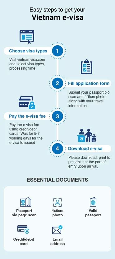 Vietnam E Visa For Malaysian Citizens E Visa Fees Requirements 2025