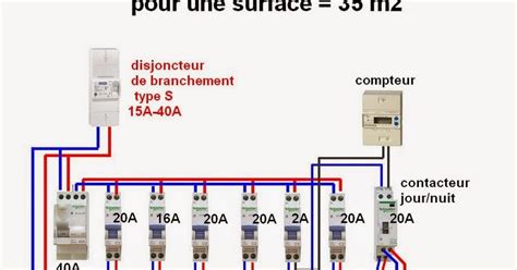 Tableau électrique d une maison