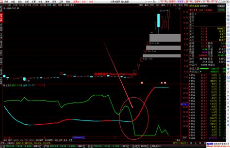 通达信庄散线幅图公式 拉升启动分析指标 源码文件分享 通达信公式 股海网