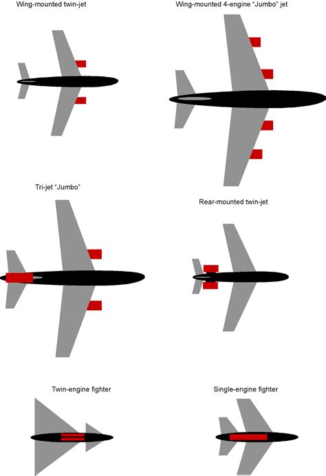 Lateral Axis Of Aircraft Crfnavy2