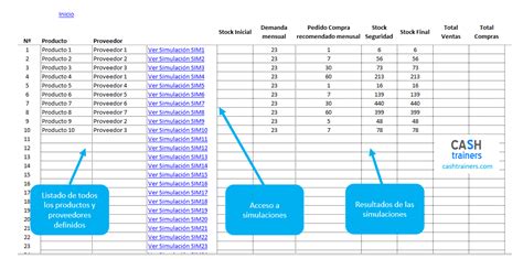 Plantilla Excel Simulaci N Planificaci N Abastecimientos Stock