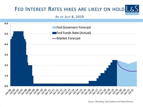 Next Fed Meeting 2024 Rate Hikes Halie Kerrill