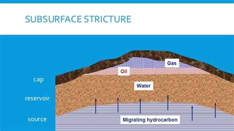 Seismology Subsurface Structure And Seismic Process Petroleum Engin