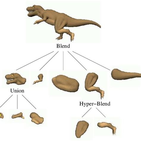 Metamorphosis Between A Walking Tyrannosaurus Rex And A Flying Dragon Download Scientific