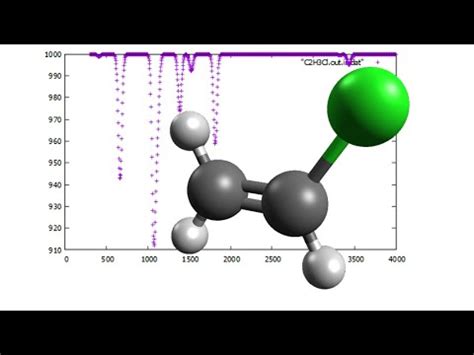 C H Cl Vinyl Chloride Geometry Optimization And Ir Spectrum In