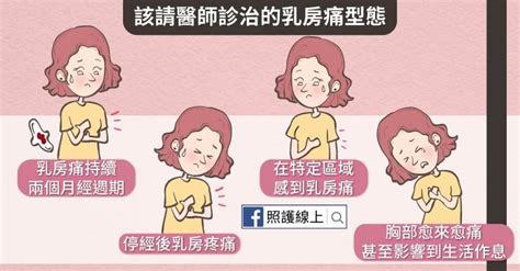 胸部腫脹、刺痛，會是乳癌警訊嗎？妳不知道的「乳房痛」真相，醫師一次解答 照護線上 良醫健康網 第2頁