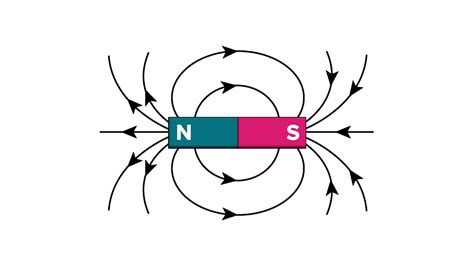 What Is The Basic Principle Of Magnetism