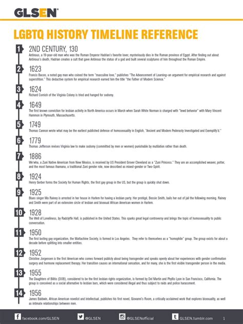 LGBTQ History Timeline References | PDF | Same Sex Marriage | Homosexuality