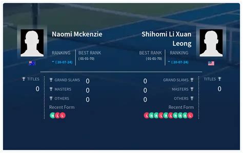 Prediction H H Of Naomi Mckenzie Vs Shihomi Li Xuan Leong Live Score