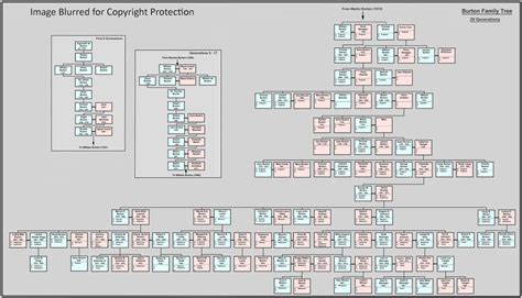 Burton Family Tree - Family Tree Tutor