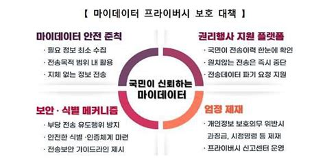 개인정보위 국가주도 마이데이터 전략 가동25년 제도 본격 시행 네이트 뉴스