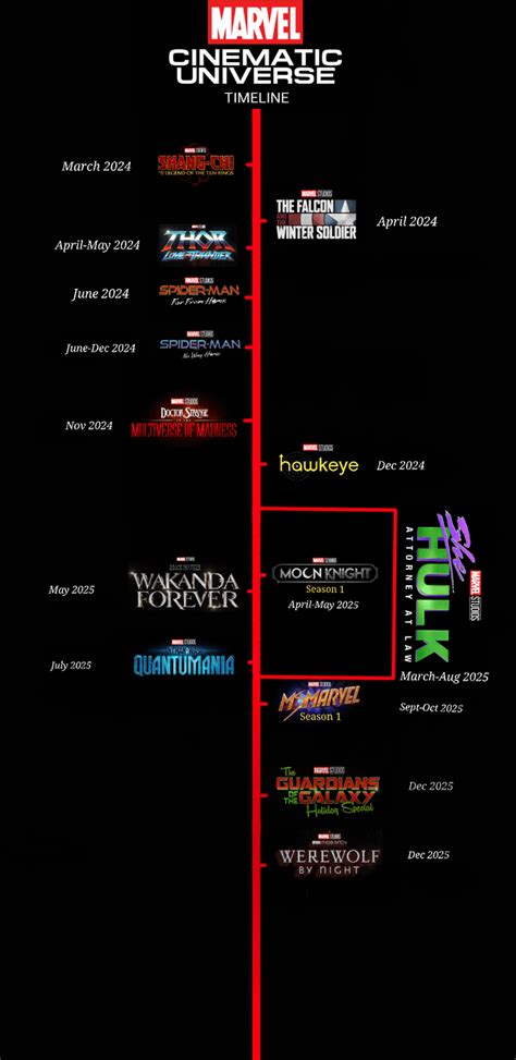 A thought-out, complete timeline of the Marvel Cinematic Universe for ...