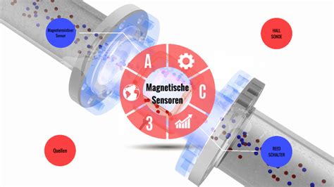 Magnetische Sensoren By Max Sch On Prezi