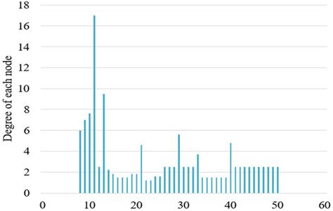 Distribution of knowledge flow breadth of nodes | Download Scientific ...