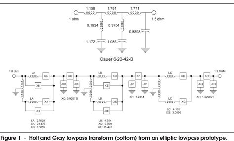 Crystal filter design on line - flonsa
