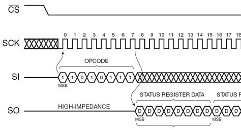 详解spi中的极性cpol和相位cpha Blogernice 博客园