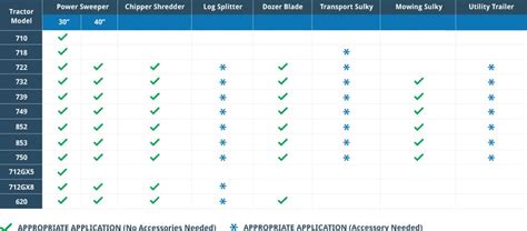 Bcs Compatibility Charts