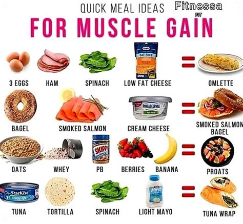 Quick Meal Ideas For Muscle Gain Fitnessa Fit Food To Gain Muscle