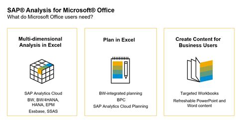 Sap Analysis Office Sap Analytics Cloud Add In F Sap Community