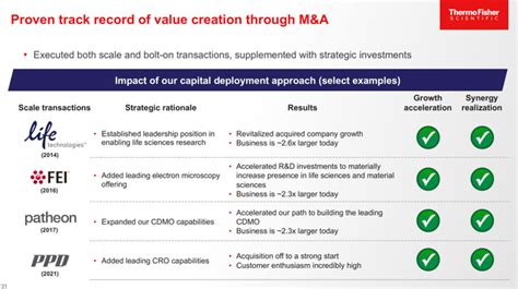 Thermo Fisher Scientific: A High-Quality Investment For Double Digit ...