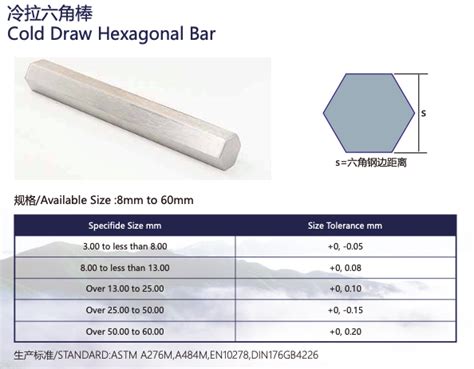 Jiangsu Hogncheng Marine Technology Co Ltd Hcss Cold Drawn Hexagonal Bar