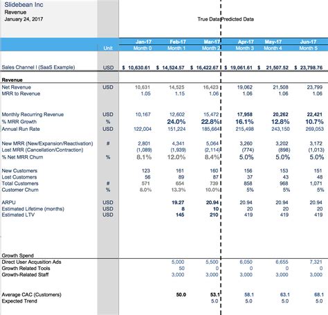 Revenue Model Excel Template