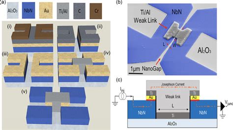 A Fabrication Flow I A 40 Nm Thick NbN Film Is Epitaxially Grown