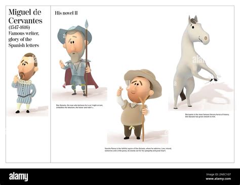 Pictures Of The Characters Of The Novel Don Quixote De La Mancha By