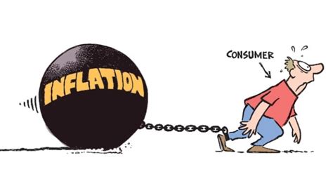 Hot PPI Number Hit Run Candlesticks