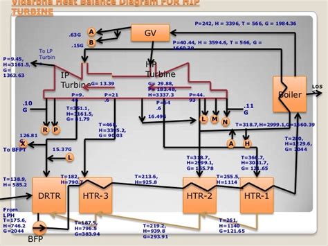 Heat Balance Diagram For Power Plant Sankey Efficiency Engin