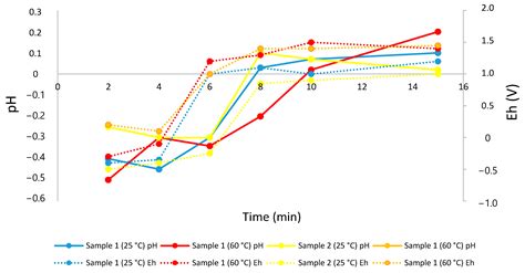 Cobalt and Manganese Extraction from Ocean Nodules by Co-Processing