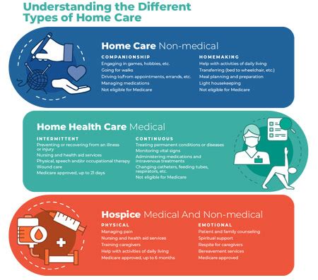 types  care   hospice care trpd