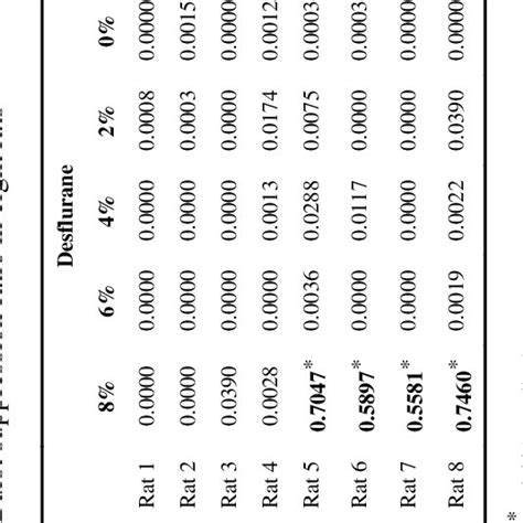 Spike Field Correlation A Cross Correlogram Ccg Between Lfp And