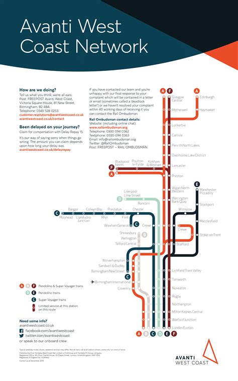 West Coast Rail Route Map