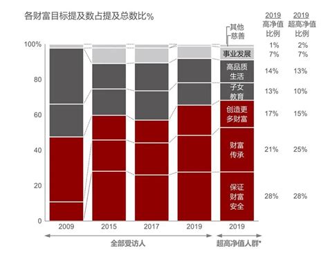 2020中国家族信托报告：逾半数高净值人群将追加资产进入家族信托财富新浪财经新浪网