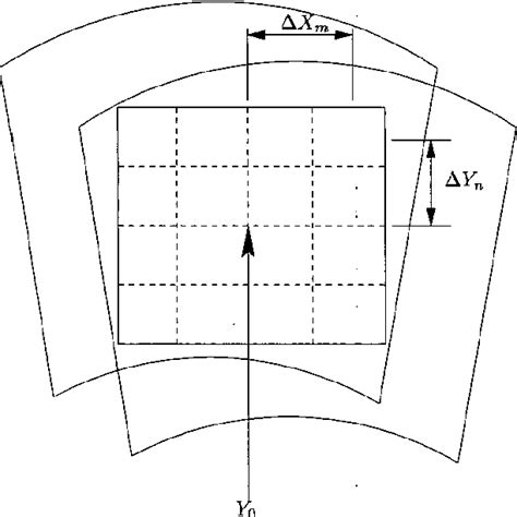 Figure 1 From Multi Look Coherent Synthetic Aperture Radar Sar