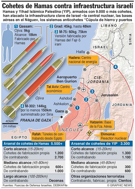 Qu Ocurre En La Franja De Gaza Imagen