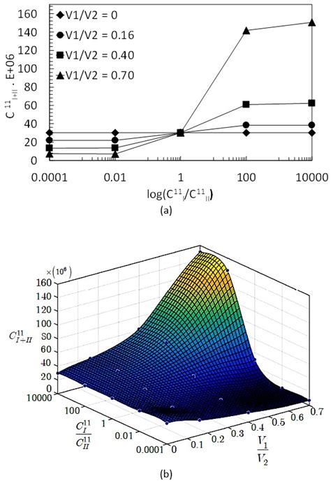 SciELO Brasil A Generalized Finite Element Interface Method For