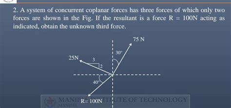 2 A System Of Concurrent Coplanar Forces Has Three Forces Of Which Only