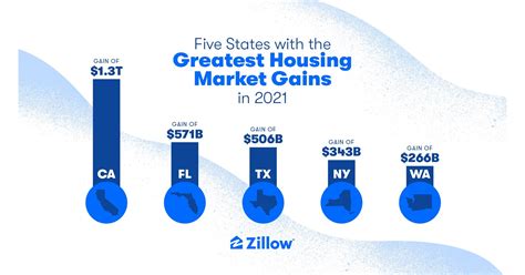 Us Housing Market Has Doubled In Value Since The Great Recession