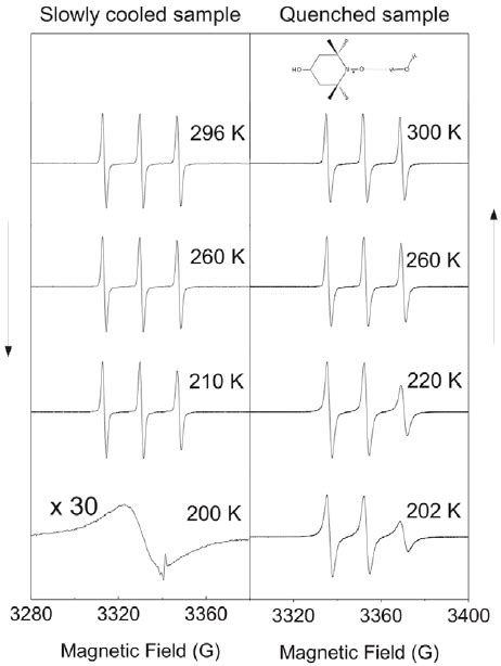 Structure And Selected Esr Lineshapes Of The Spin Probe Tempol In