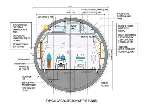 Afcons Bids For Bihar Museum Patna Museum Tunnel Project The Metro