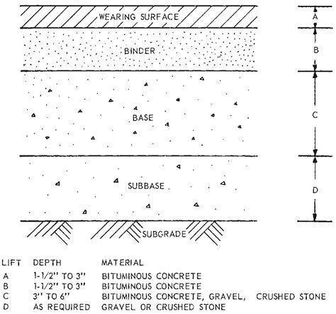 Figure From Determination Of The Uniformity Of Mixing Of Portland