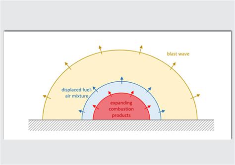 Hydrogen Explosion Events and Comparison with Methane | Thornton Tomasetti